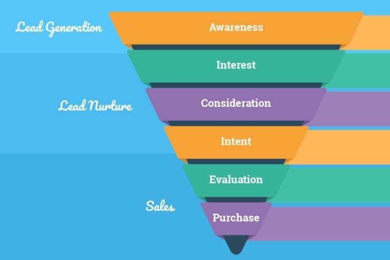 Leads Are the Lifeblood of Sales — But Are You Managing Yours the Smart Way?